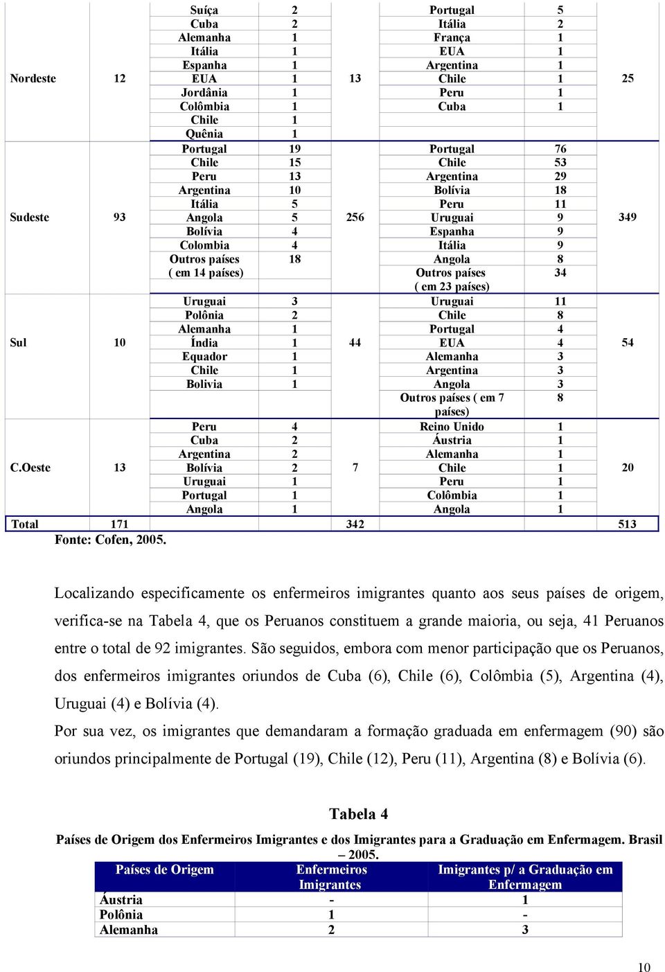 em 14 países) Uruguai 3 Polônia 2 Alemanha 1 Índia 1 Equador 1 Chile 1 Bolivia 1 Peru 4 Cuba 2 Argentina 2 Bolívia 2 Uruguai 1 Portugal 1 Angola 1 13 256 44 7 Portugal 5 Itália 2 França 1 EUA 1