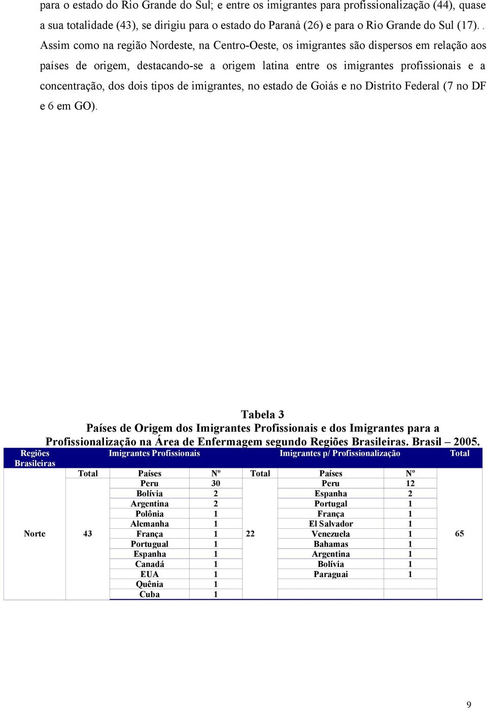 dois tipos de imigrantes, no estado de Goiás e no Distrito Federal (7 no DF e 6 em GO).