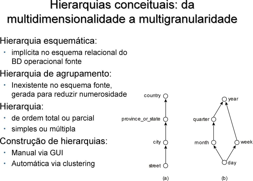 para reduzir numerosidade Hierarquia: de ordem total ou parcial simples ou múltipla Construção de