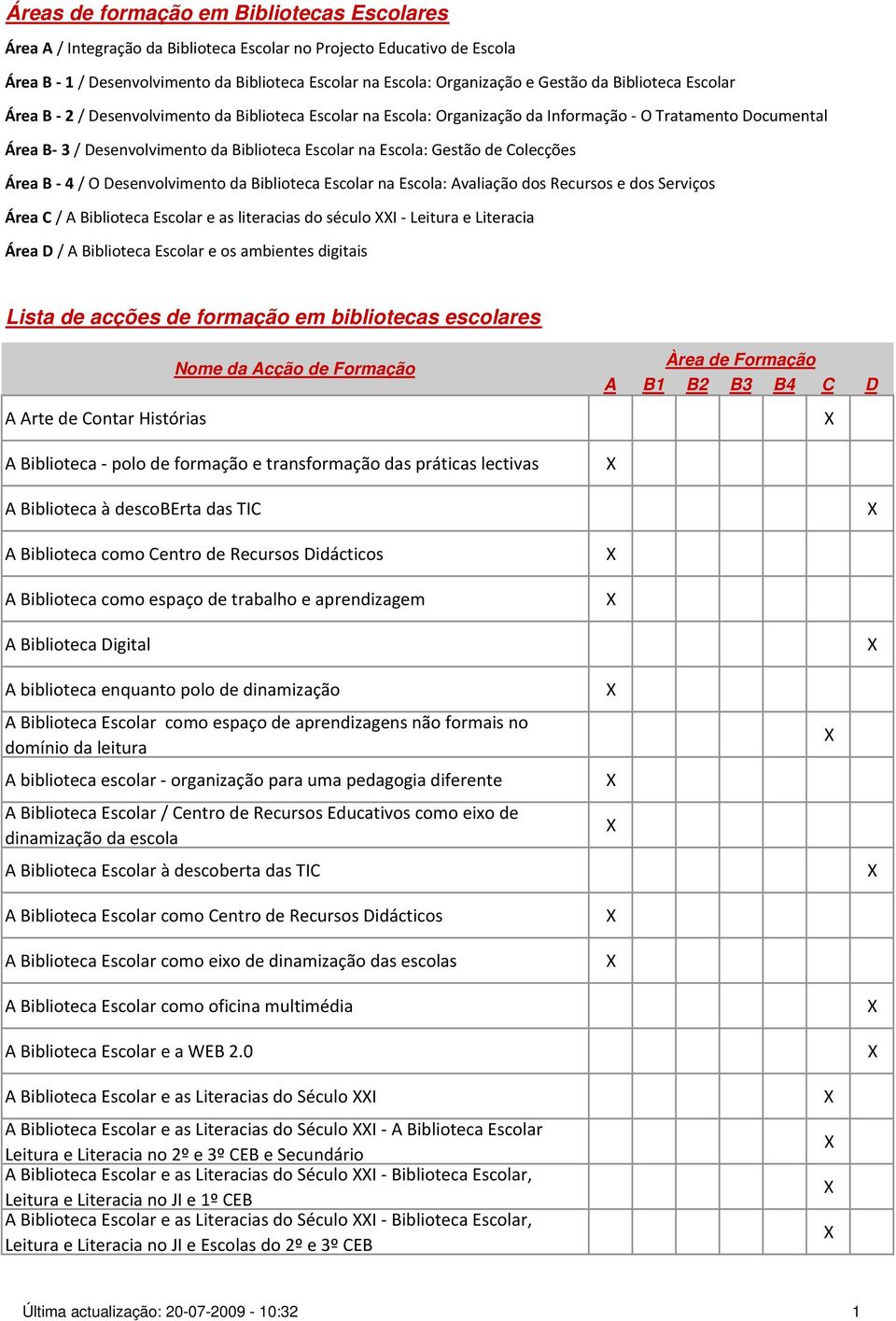 de Colecções Área B 4 / O Desenvolvimento da Biblioteca Escolar na Escola: Avaliação dos Recursos e dos Serviços Área C / A Biblioteca Escolar e as literacias do século I Leitura e Literacia Área D /