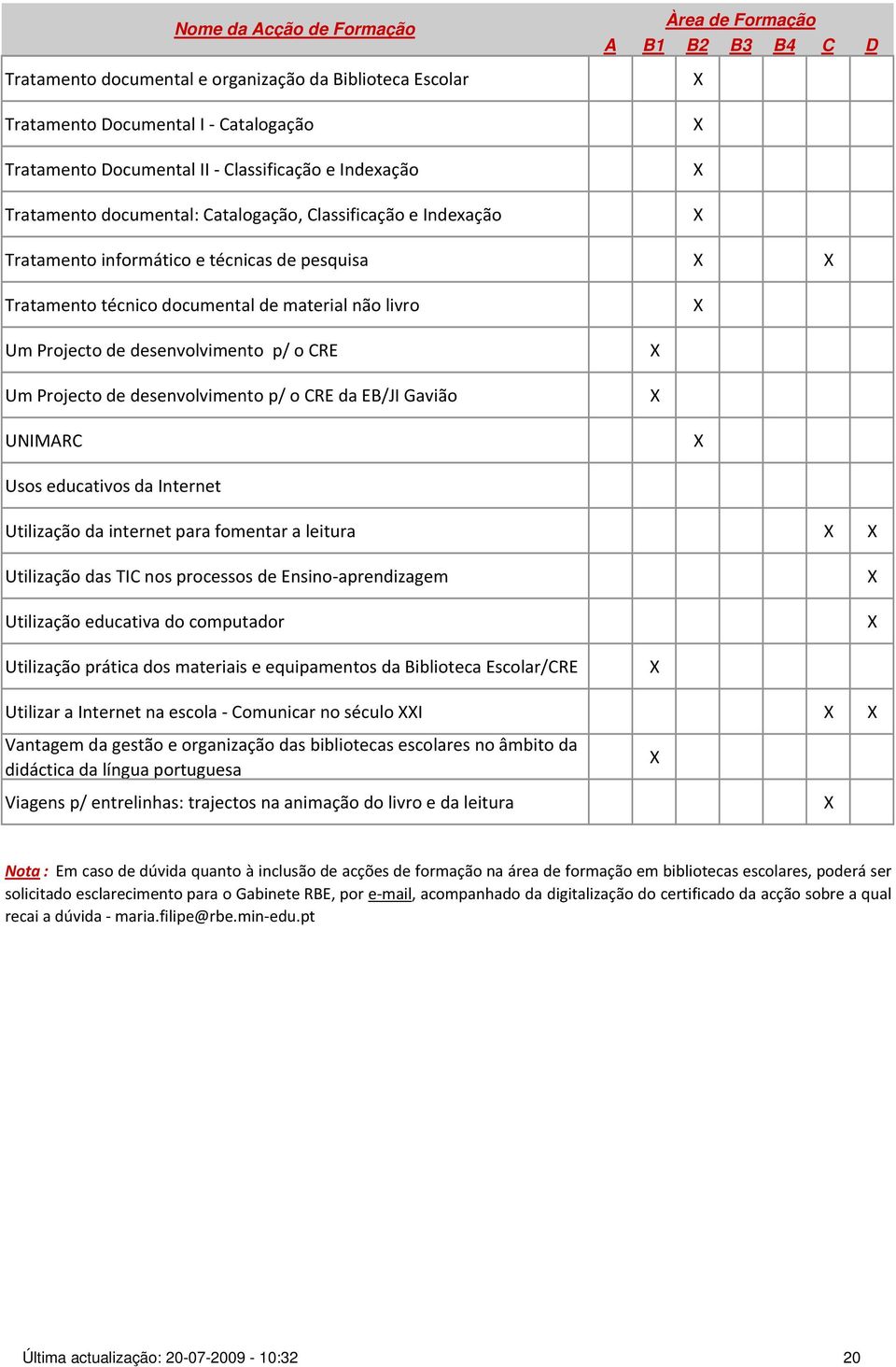 Gavião UNIMARC Usos educativos da Internet Utilização da internet para fomentar a leitura Utilização das TIC nos processos de Ensino aprendizagem Utilização educativa do computador Utilização prática