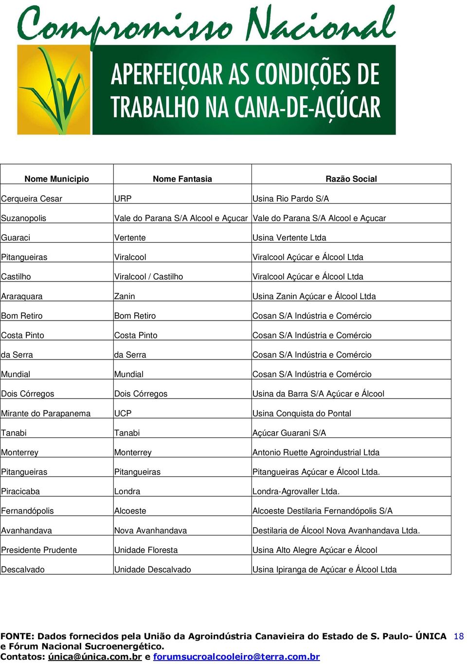 Pinto Cosan S/A Indústria e Comércio da Serra da Serra Cosan S/A Indústria e Comércio Mundial Mundial Cosan S/A Indústria e Comércio Dois Córregos Dois Córregos Usina da Barra S/A Açúcar e Álcool