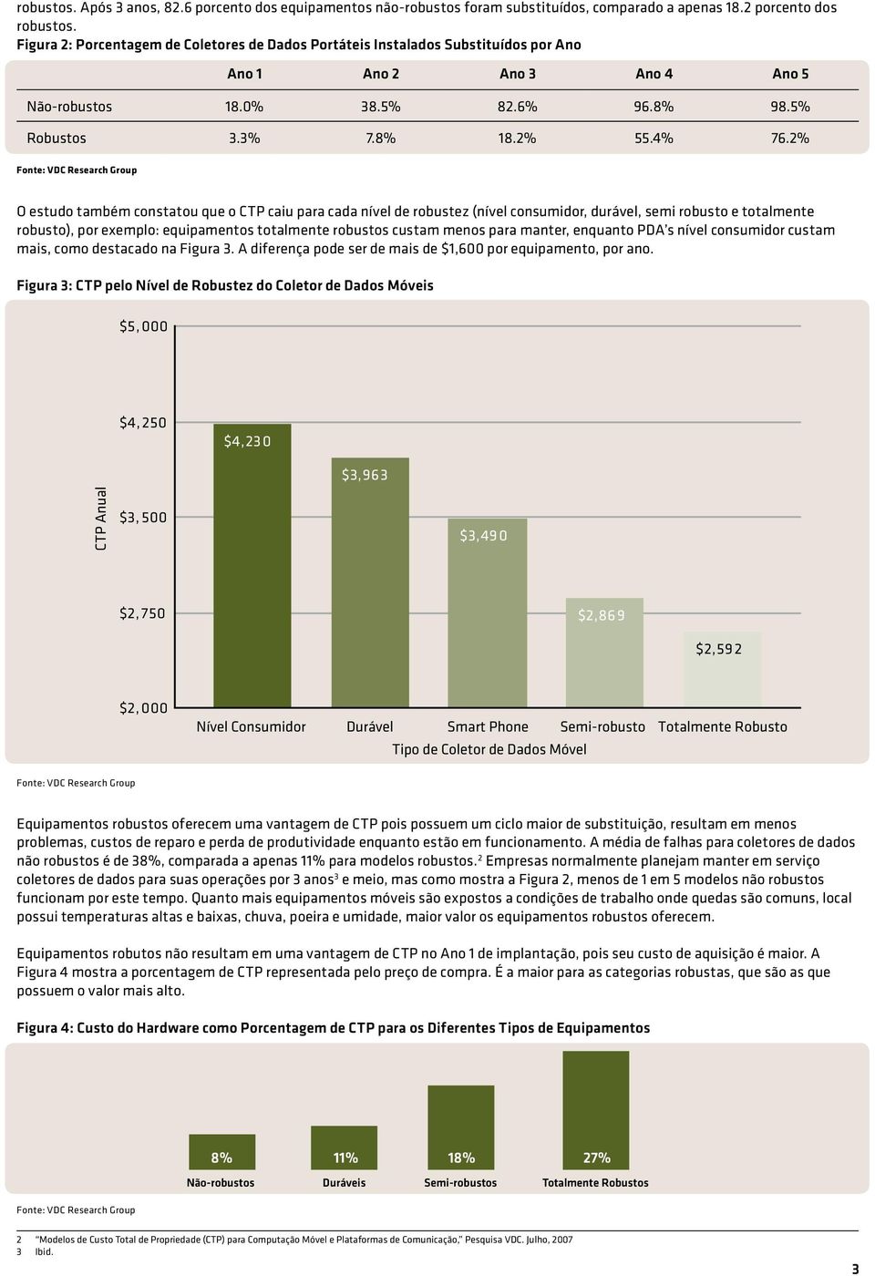 2% O estudo também constatou que o CTP caiu para cada nível de robustez (nível consumidor, durável, semi robusto e totalmente robusto), por exemplo: equipamentos totalmente robustos custam menos para