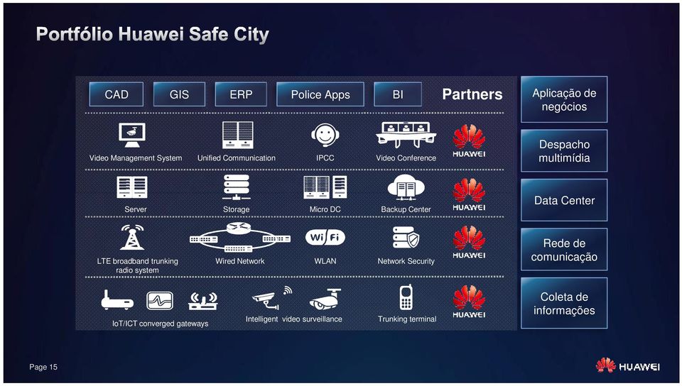 Center LTE broadband trunking radio system Wired Network WLAN Network Security Rede de comunicação