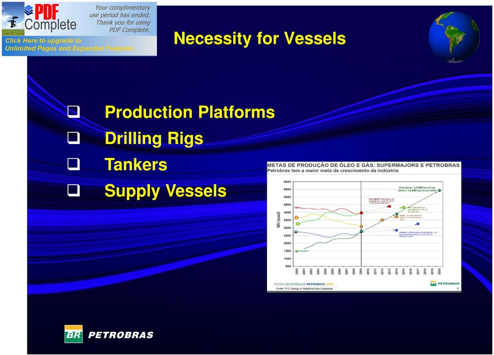 Platforms Drilling