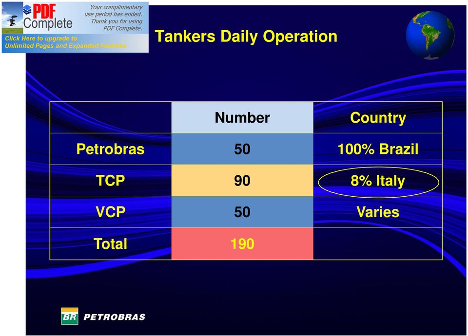 50 100% Brazil TCP 90 8%