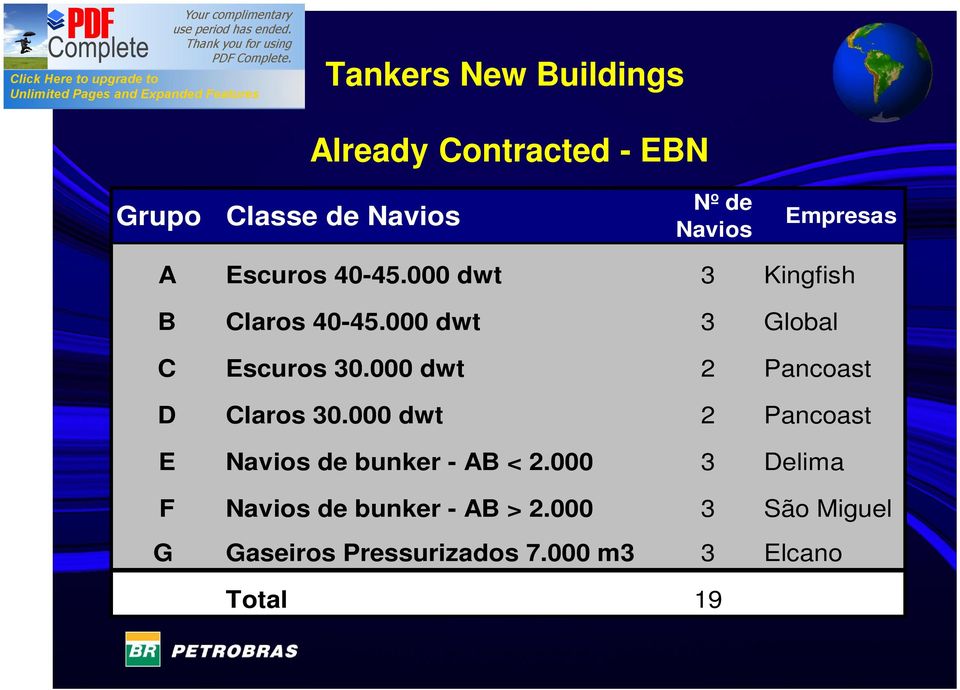 000 dwt 2 Pancoast D Claros 30.000 dwt 2 Pancoast E Navios de bunker - AB < 2.