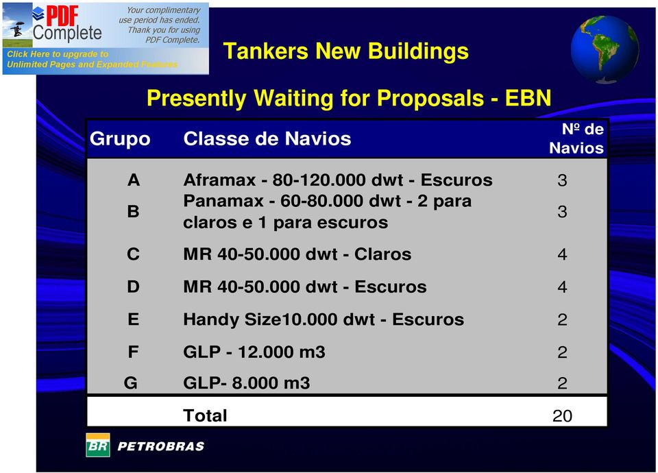 000 dwt - 2 para claros e 1 para escuros 3 C MR 40-50.000 dwt - Claros 4 D MR 40-50.