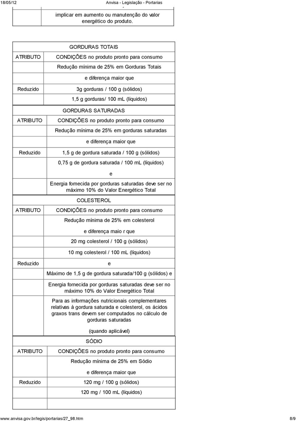 Rduzido 1,5 g d gordura saturada / 100 g 0,75 g d gordura saturada / 100 ml Enrgia forncida por gorduras saturadas dv sr no máximo 10% do Valor Enrgético Total COLESTEROL Rdução mínima d 25% m