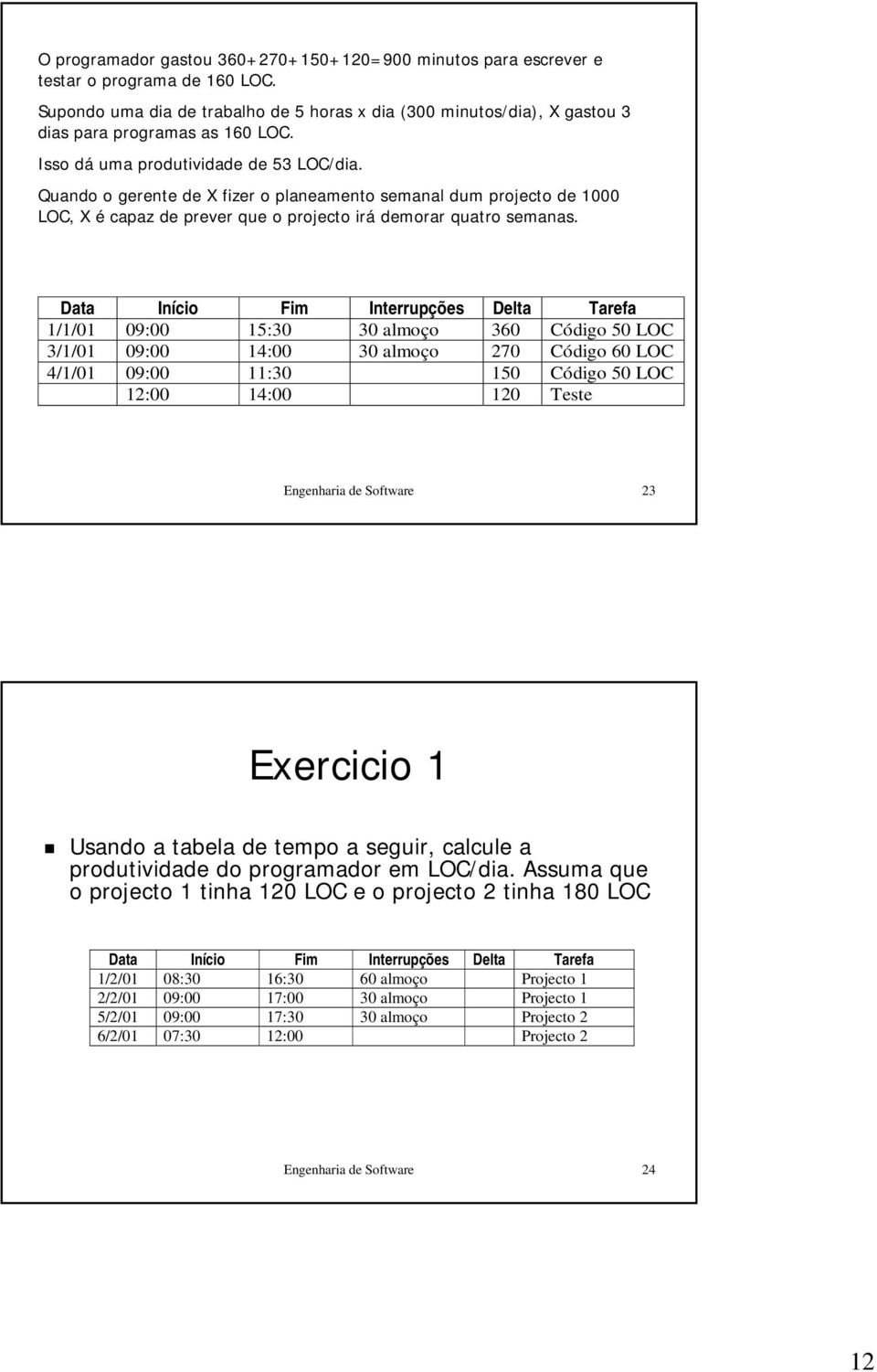 Quando o gerente de X fizer o planeamento semanal dum projecto de 1000 LOC, X é capaz de prever que o projecto irá demorar quatro semanas.