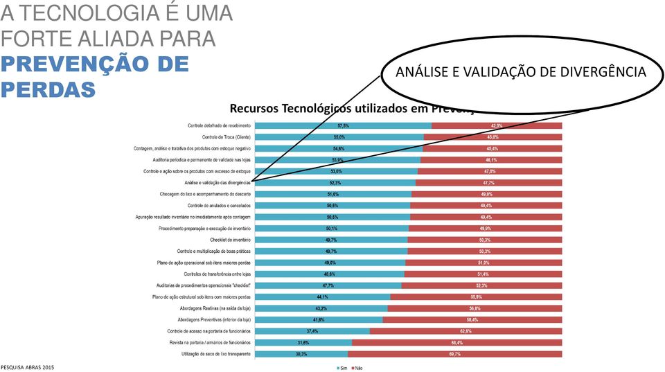 PREVENÇÃO DE PERDAS