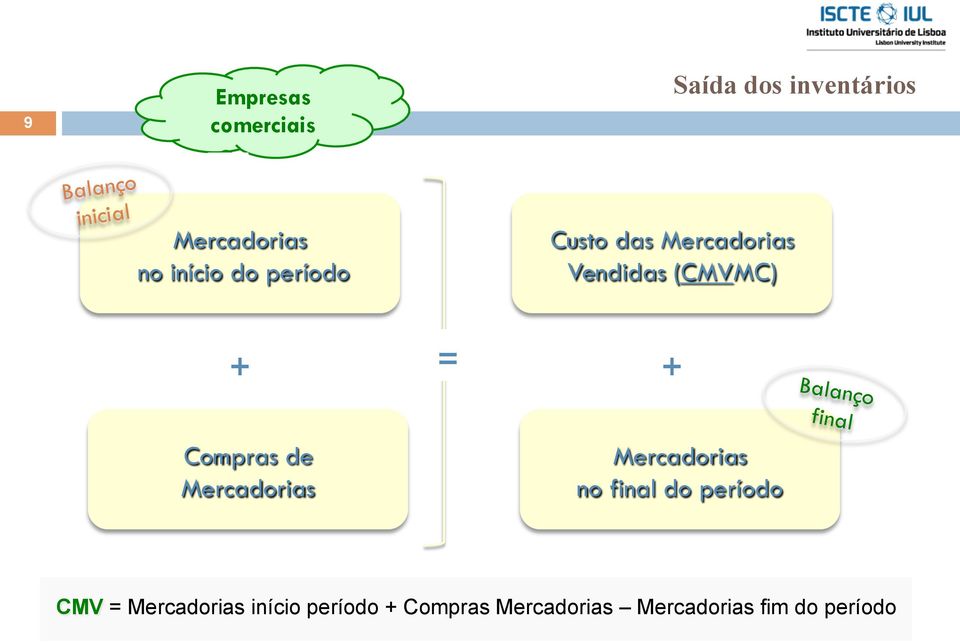 de Mercadorias = + Mercadorias no final do período Balanço final CMV =