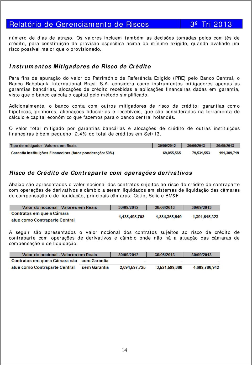 Instrumentos Mitigadores do Risco de Crédito Para fins de apuração do valor do Patrimônio de Referência Exigido (PRE) pelo Banco Central, o Banco Rabobank International Brasil S.A.