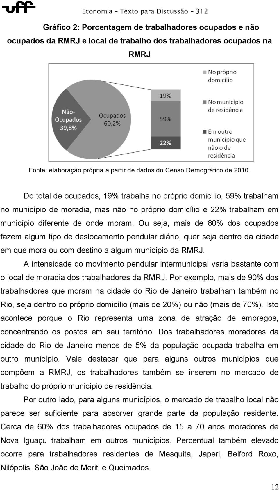 Ou seja, mais de 80% dos ocupados fazem algum tipo de deslocamento pendular diário, quer seja dentro da cidade em que mora ou com destino a algum município da RMRJ.