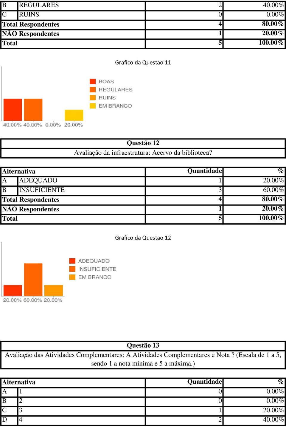 A ADEQUADO 1 20.00% B INSUFICIENTE 3 60.00% 4 80.00% 1 20.00% 5 100.