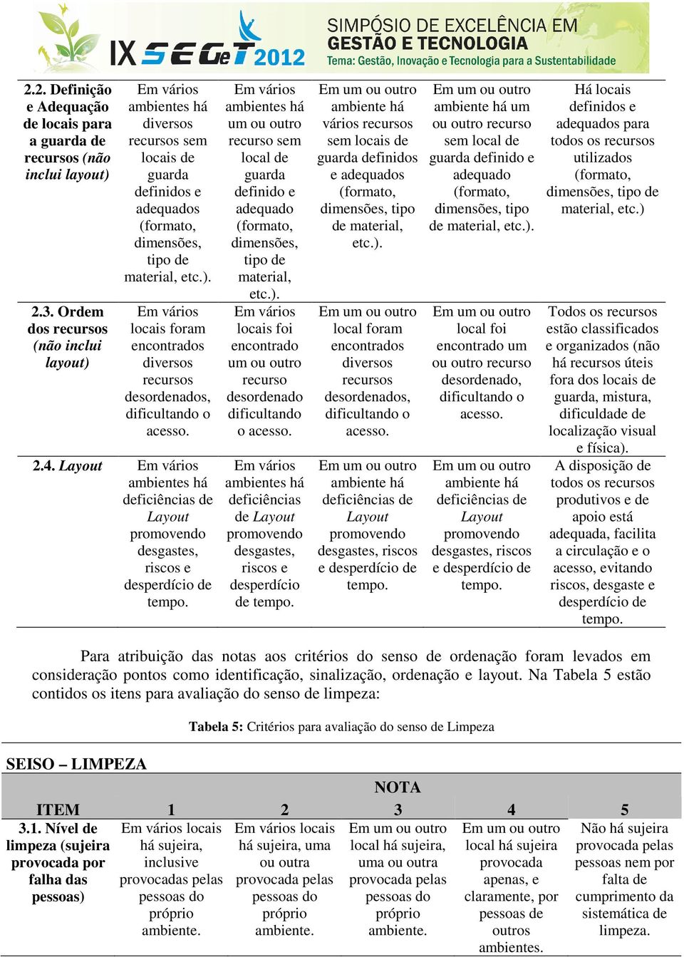 2.4. Layout ambientes há deficiências de Layout promovendo desgastes, riscos e desperdício de tempo.