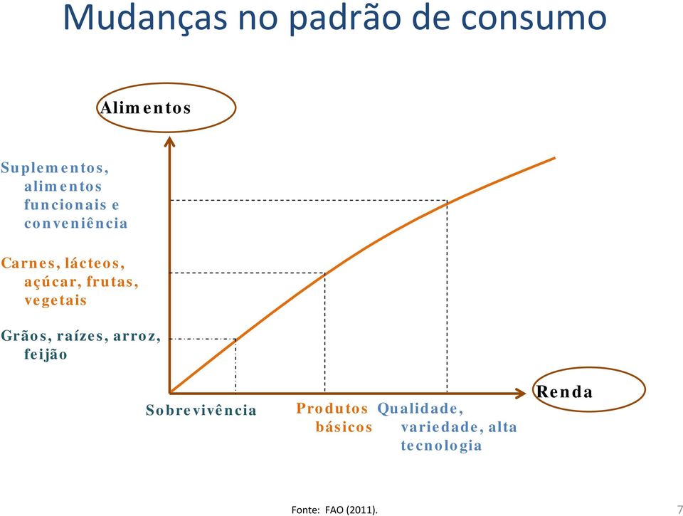 vegetais Grãos, raízes, arroz, feijão Sobrevivência Produtos