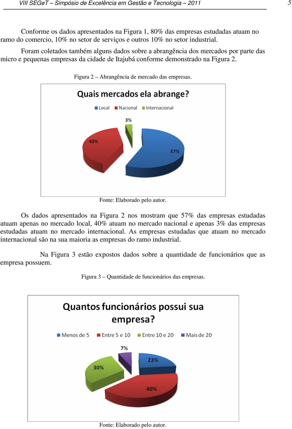 Figura 2 Abrangência de mercado das empresas.