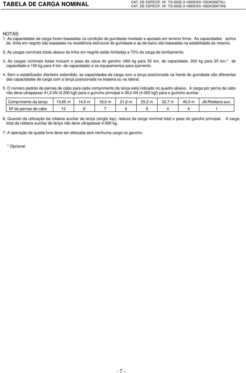 As cargas nominais totais abaixo da linha em negrito estão limitadas a 75% da carga de tombamento. 3. As cargas nominais totais incluem o peso da caixa do gancho (460 kg para 50 ton.