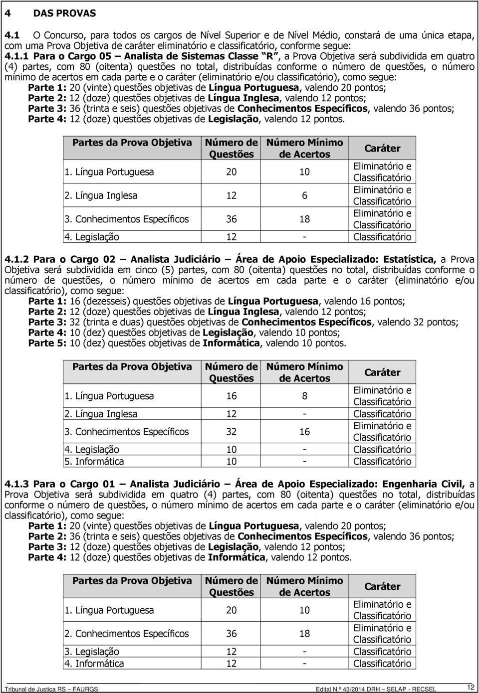 mínimo de acertos em cada parte e o caráter (eliminatório e/ou classificatório), como segue: Parte 1: 20 (vinte) questões objetivas de Língua Portuguesa, valendo 20 pontos; Parte 2: 12 (doze)