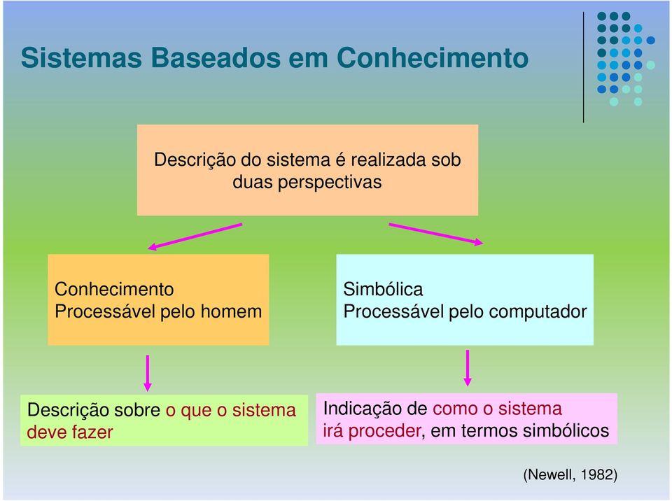 Processável pelo computador Descrição sobre o que o sistema deve fazer