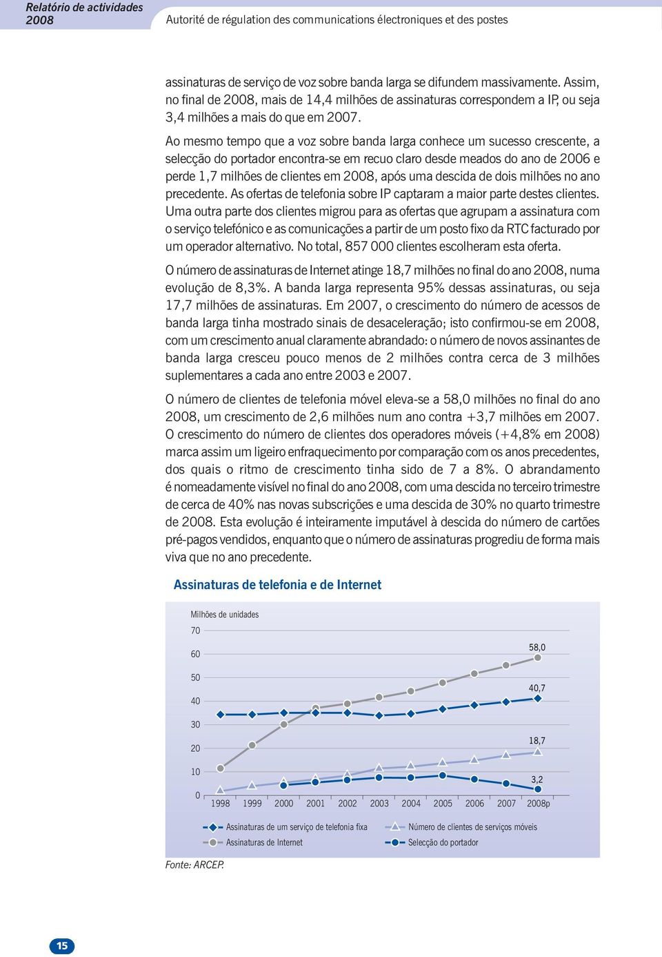 Ao mesmo tempo que a voz sobre banda larga conhece um sucesso crescente, a selecção do portador encontra-se em recuo claro desde meados do ano de 26 e perde 1,7 milhões de clientes em 28, após uma