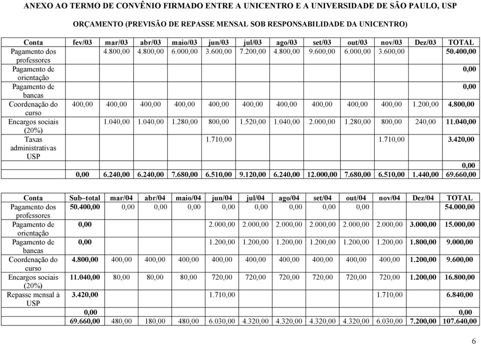 400,00 professores Pagamento de 0,00 orientação Pagamento de 0,00 bancas Coordenação do 400,00 400,00 400,00 400,00 400,00 400,00 400,00 400,00 400,00 400,00 1.200,00 4.