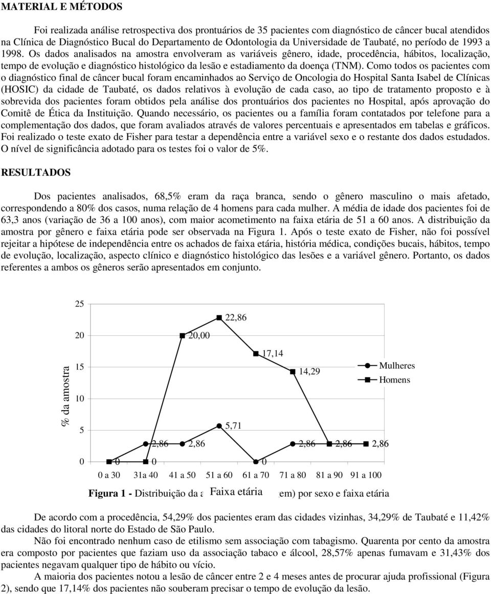 Os dados analisados na amostra envolveram as variáveis gênero, idade, procedência, hábitos, localização, tempo de evolução e diagnóstico histológico da lesão e estadiamento da doença (TNM).