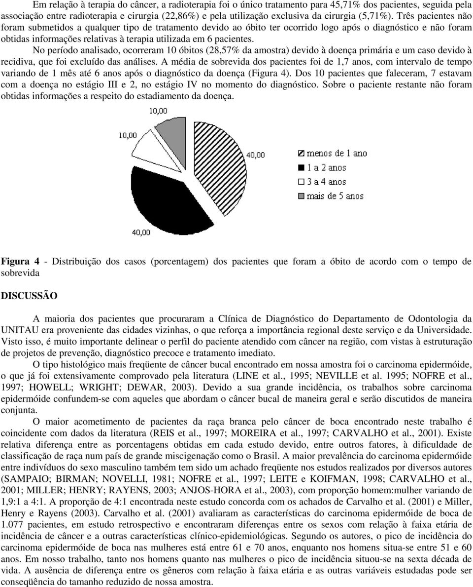 Três pacientes não foram submetidos a qualquer tipo de tratamento devido ao óbito ter ocorrido logo após o diagnóstico e não foram obtidas informações relativas à terapia utilizada em 6 pacientes.