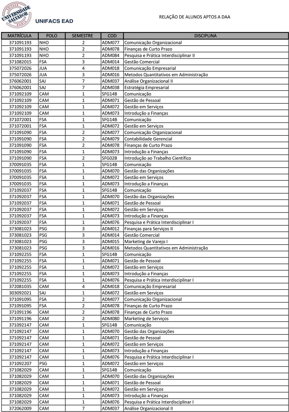 Análise Organizacional II 376062001 SAJ 7 ADM038 Estratégia Empresarial 371092109 CAM 1 SFG14B Comunicação 371092109 CAM 1 ADM071 Gestão de Pessoal 371092109 CAM 1 ADM072 Gestão em Serviços 371092109