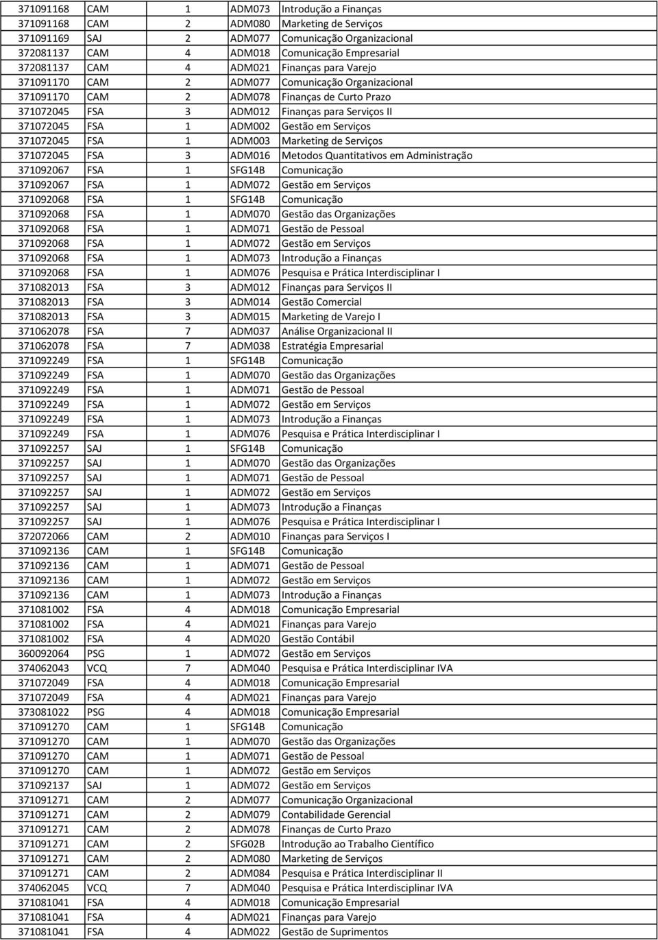 ADM002 Gestão em Serviços 371072045 FSA 1 ADM003 Marketing de Serviços 371072045 FSA 3 ADM016 Metodos Quantitativos em Administração 371092067 FSA 1 SFG14B Comunicação 371092067 FSA 1 ADM072 Gestão