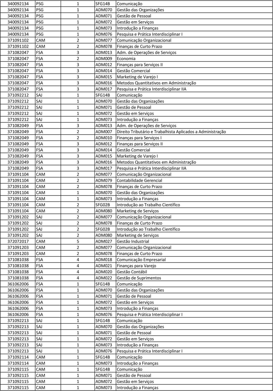 de Operações de Serviços 371082047 FSA 2 ADM009 Economia 371082047 FSA 3 ADM012 Finanças para Serviços II 371082047 FSA 3 ADM014 Gestão Comercial 371082047 FSA 3 ADM015 Marketing de Varejo I