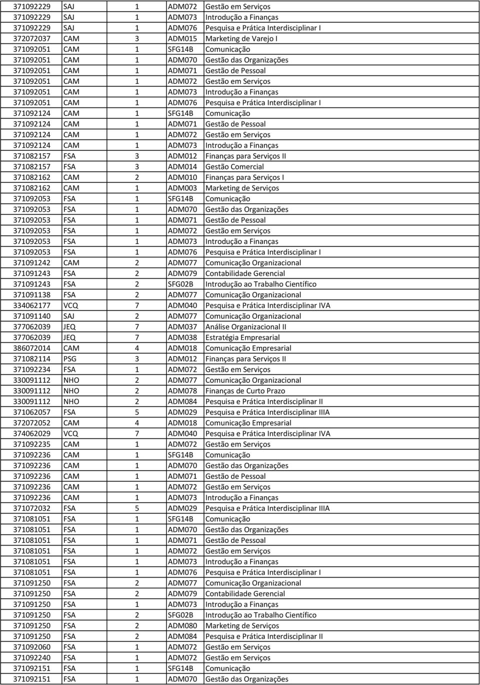 a Finanças 371092051 CAM 1 ADM076 Pesquisa e Prática Interdisciplinar I 371092124 CAM 1 SFG14B Comunicação 371092124 CAM 1 ADM071 Gestão de Pessoal 371092124 CAM 1 ADM072 Gestão em Serviços 371092124