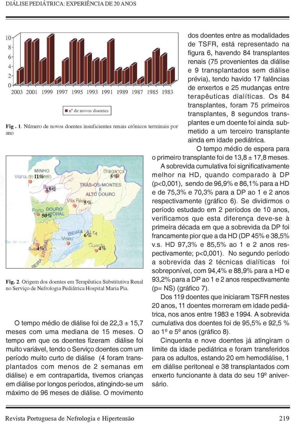 O tempo em que os doentes fizeram diálise foi muito variável, tendo o Serviço doentes com um período muito curto de diálise (4 foram transplantados com menos de 2 semanas em diálise) e em