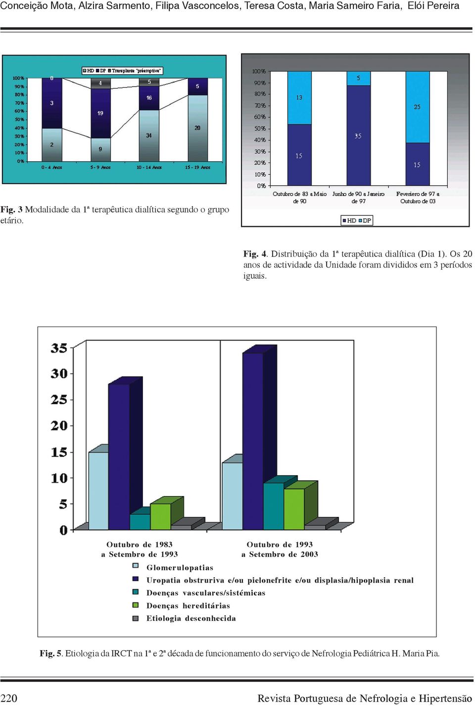 Outubro de 1983 a Setembro de 1993 Glomerulopatias Outubro de 1993 a Setembro de 2003 Uropatia obstruriva e/ou pielonefrite e/ou displasia/hipoplasia renal Doenças