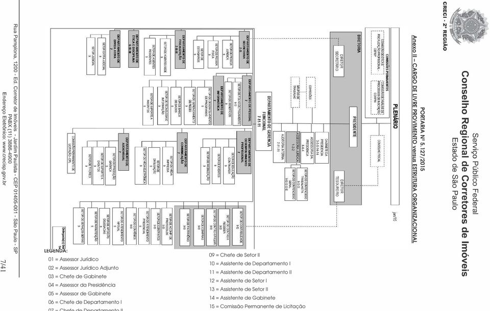 Departamento I 11 = Assistente de Departamento II 12 = Assistente de Setor I 13 = Assistente de Setor II 14 = Assistente de