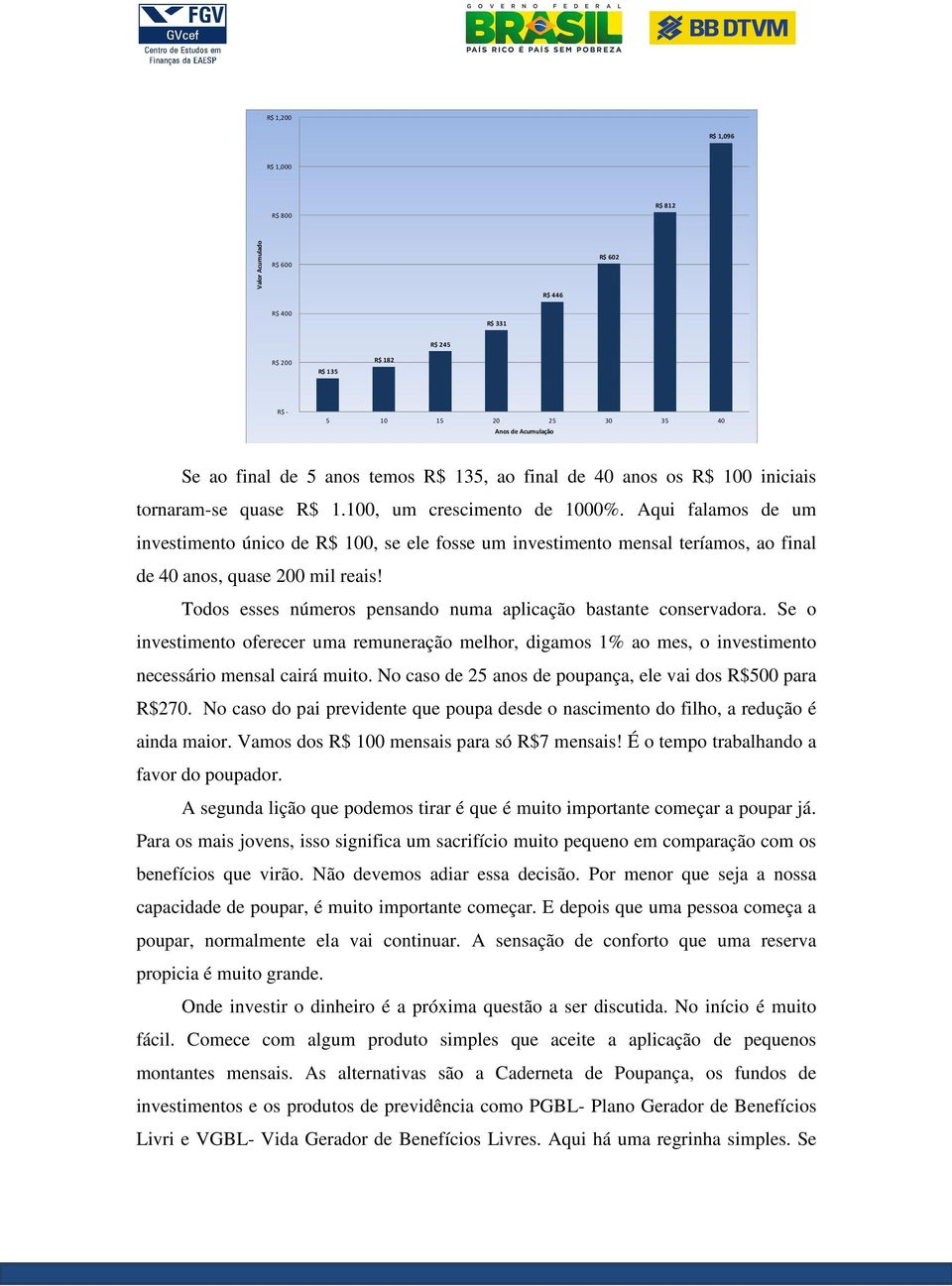 Aqui falamos de um investimento único de R$ 100, se ele fosse um investimento mensal teríamos, ao final de 40 anos, quase 200 mil reais!