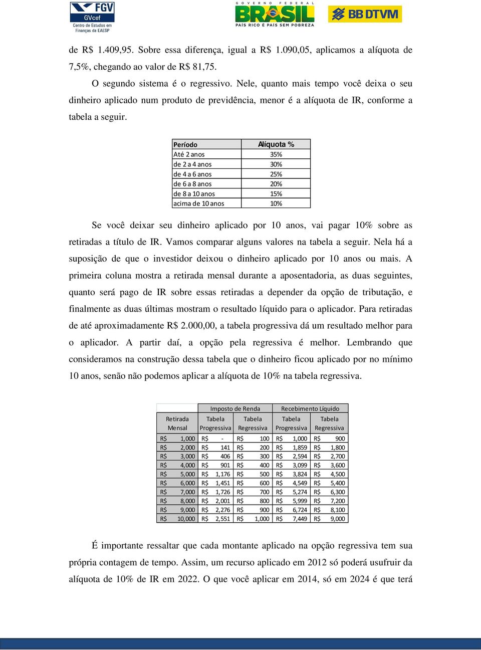 Período Alíquota % Até 2 anos 35% de 2 a 4 anos 30% de 4 a 6 anos 25% de 6 a 8 anos 20% de 8 a 10 anos 15% acima de 10 anos 10% Se você deixar seu dinheiro aplicado por 10 anos, vai pagar 10% sobre