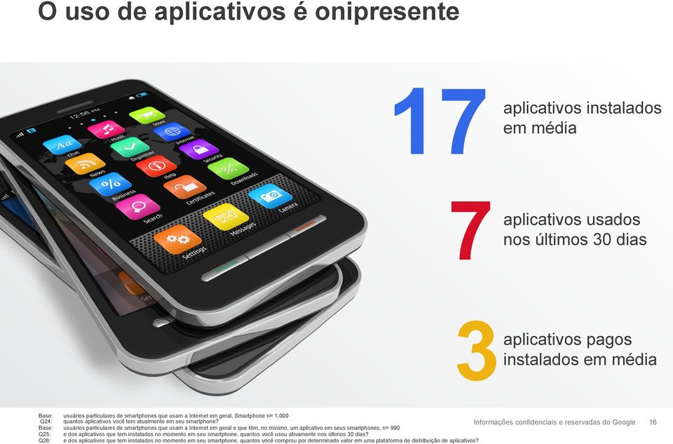 Base: usuários particulares de smartphones que usam a Internet em geral e que têm, no mínimo, um aplicativo em seus smartphones, n= 990 Q25: e dos aplicativos que tem instalados no