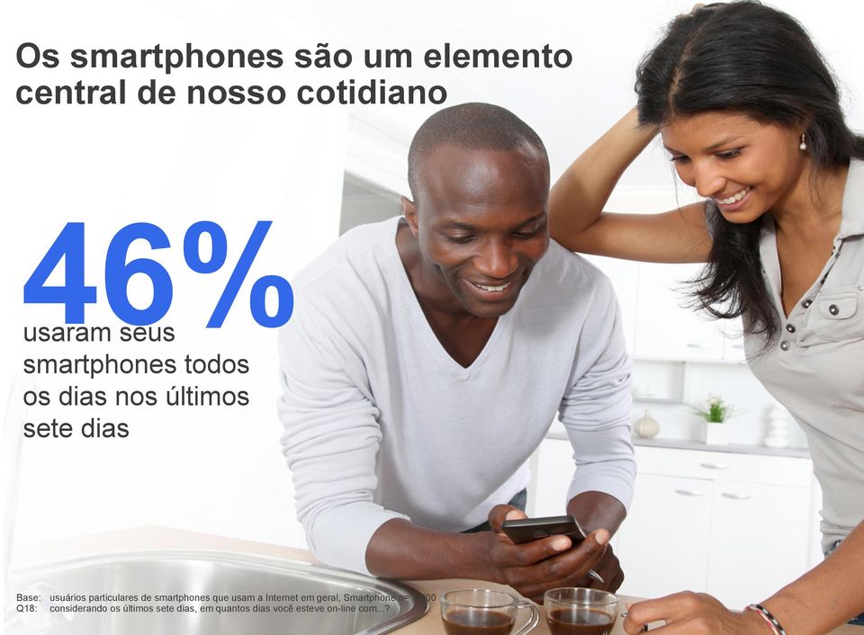 particulares de smartphones que usam a Internet em geral, Smartphone n= 1.