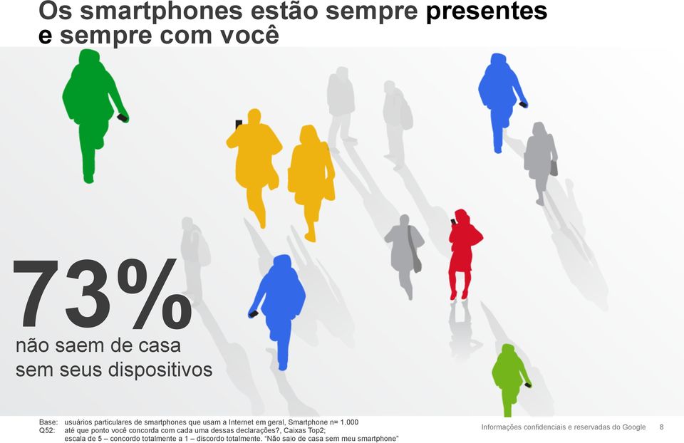 Smartphone n= 1.000 Q52: até que ponto você concorda com cada uma dessas declarações?