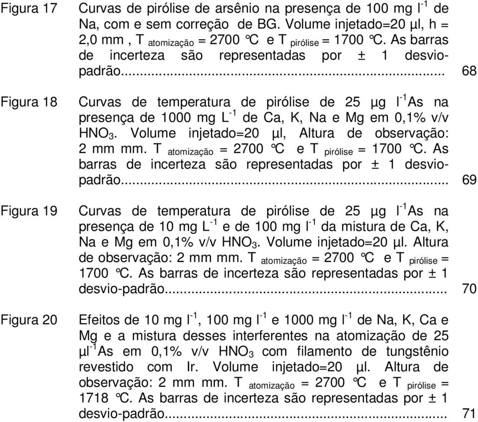 .. 68 Curvas de temperatura de pirólise de 25 µg l -1 As na presença de 1000 mg L -1 de Ca, K, Na e Mg em 0,1% v/v HNO 3. Volume injetado=20 µl, Altura de observação: 2 mm mm.