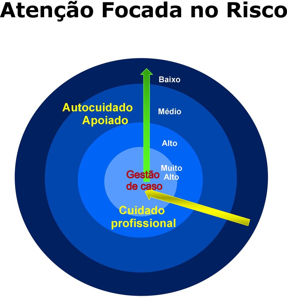 Autocuidado Apoiado