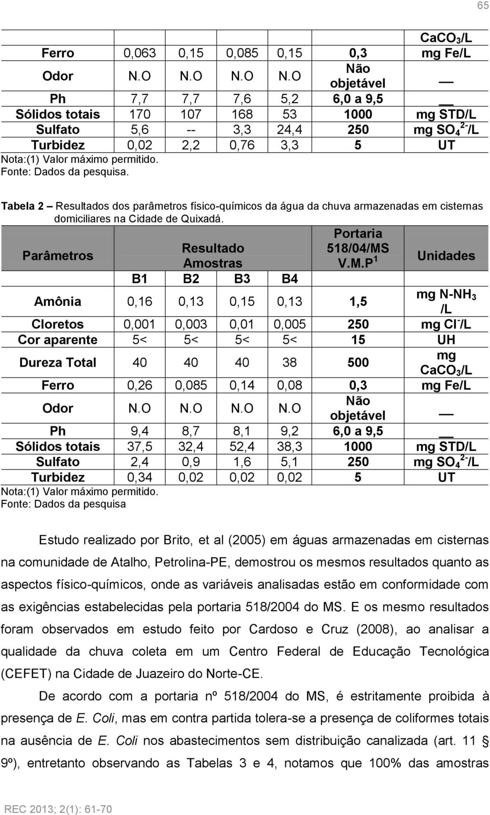 Fonte: Dados da pesquisa. Tabela 2 Resultados dos parâmetros físico-químicos da água da chuva armazenadas em cisternas domiciliares na Cidade de Quixadá. Parâmetros Nota:(1) Valor máximo permitido.