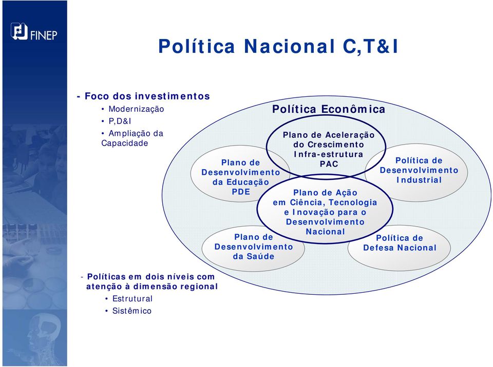 Desenvolvimento da Saúde Política Econômica Plano de Aceleração do Crescimento Infra-estrutura PAC Plano de Ação em