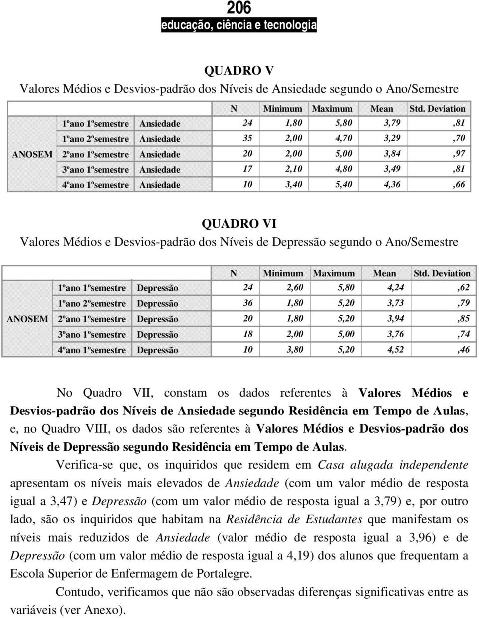 4,36,66 QUADRO VI Valores Médios e Desvios-padrão dos íveis de segundo o Ano/Semestre Minimum Maximum Mean Std.