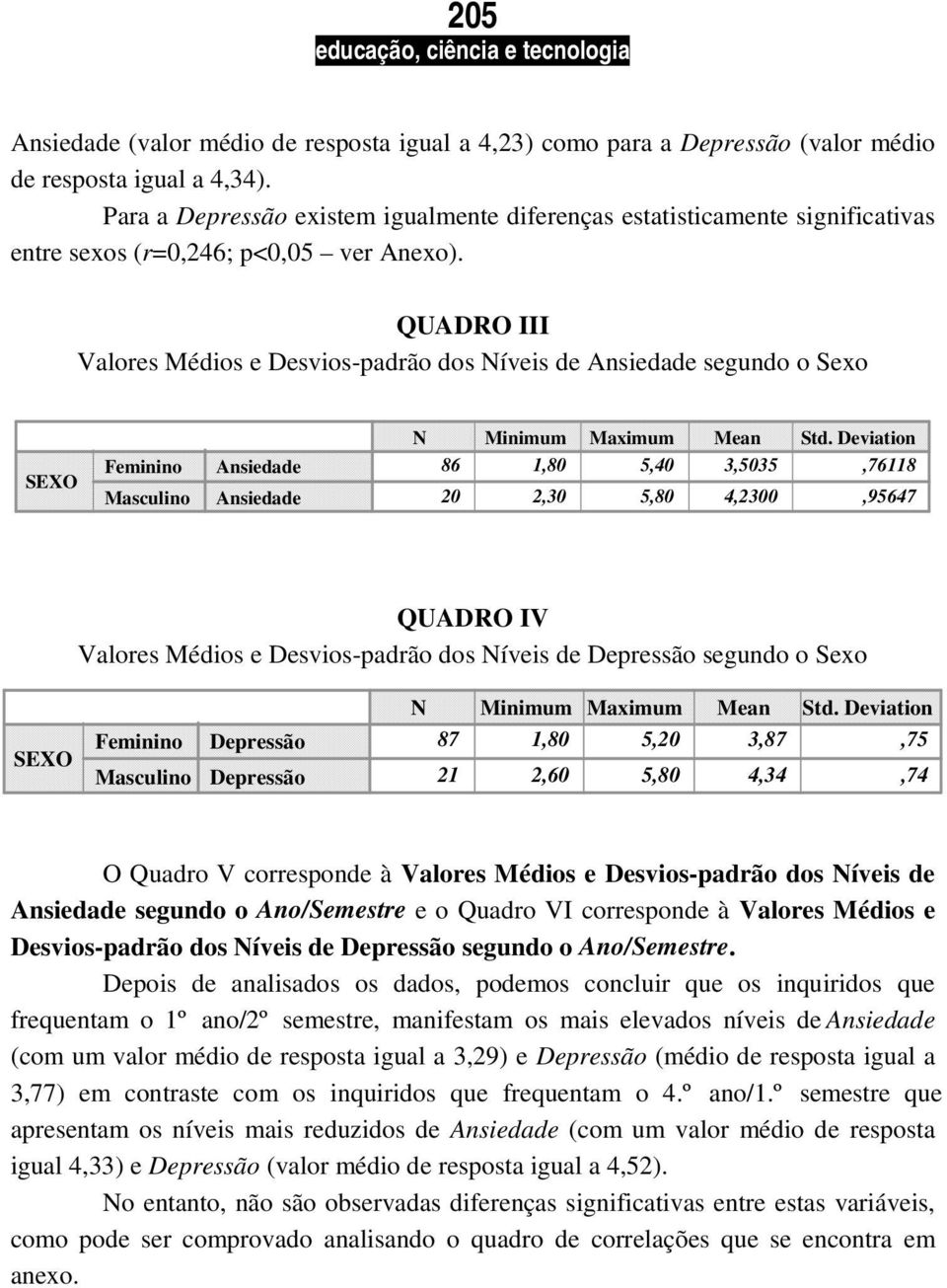 QUADRO III Valores Médios e Desvios-padrão dos íveis de segundo o Sexo SEXO Feminino Masculino Minimum Maximum Mean Std.