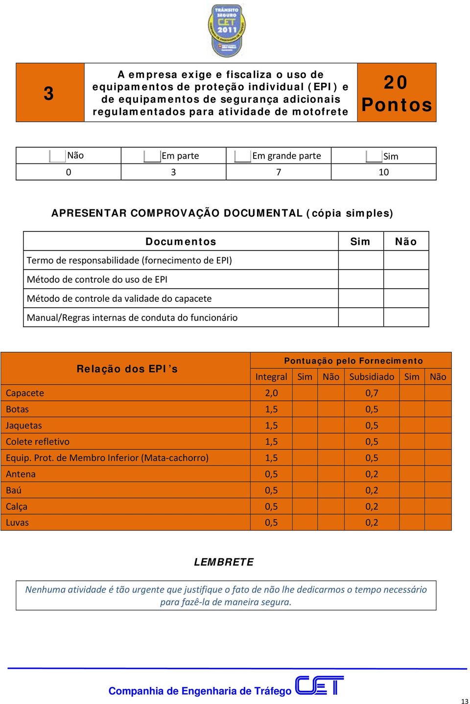 do capacete Manual/Regras internas de conduta do funcionário Relação dos EPI s Pontuação pelo Fornecimento Integral Sim Não Subsidiado Sim Não Capacete 2,0 0,7 Botas 1,5 0,5 Jaquetas 1,5 0,5 Colete