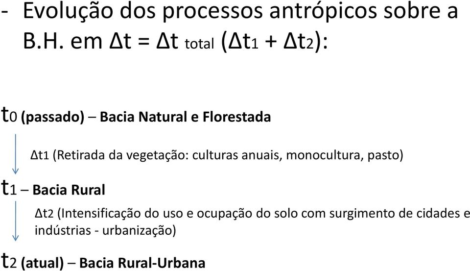 da vegetação: culturas anuais, monocultura, pasto) t1 Bacia Rural t2