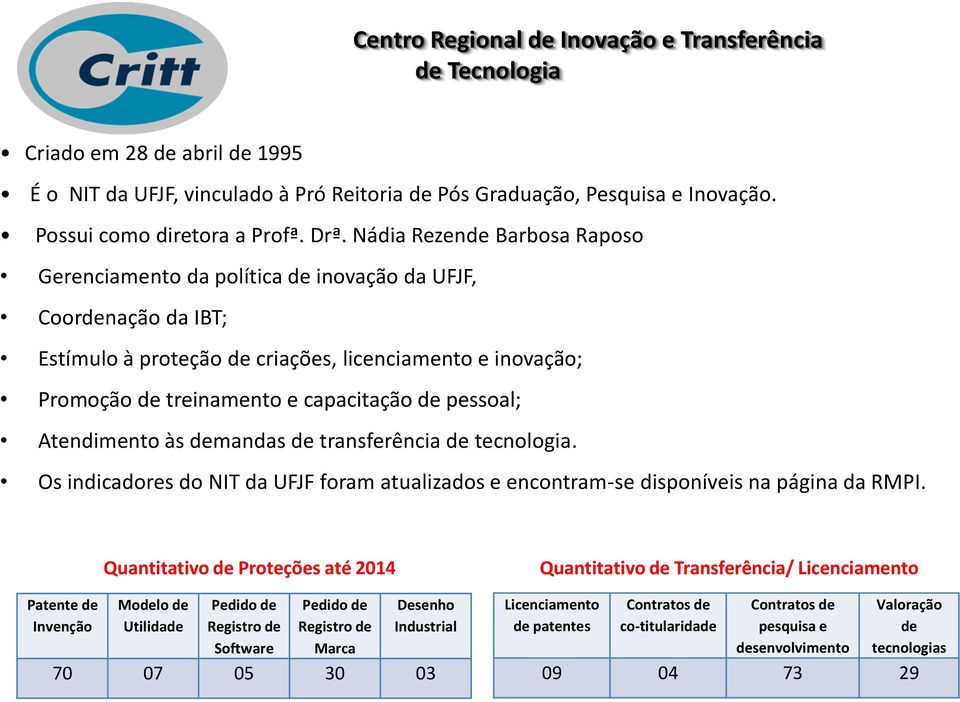 de pessoal; Atendimento às demandas de transferência de tecnologia. Os indicadores do NIT da UFJF foram atualizados e encontram-se disponíveis na página da RMPI.